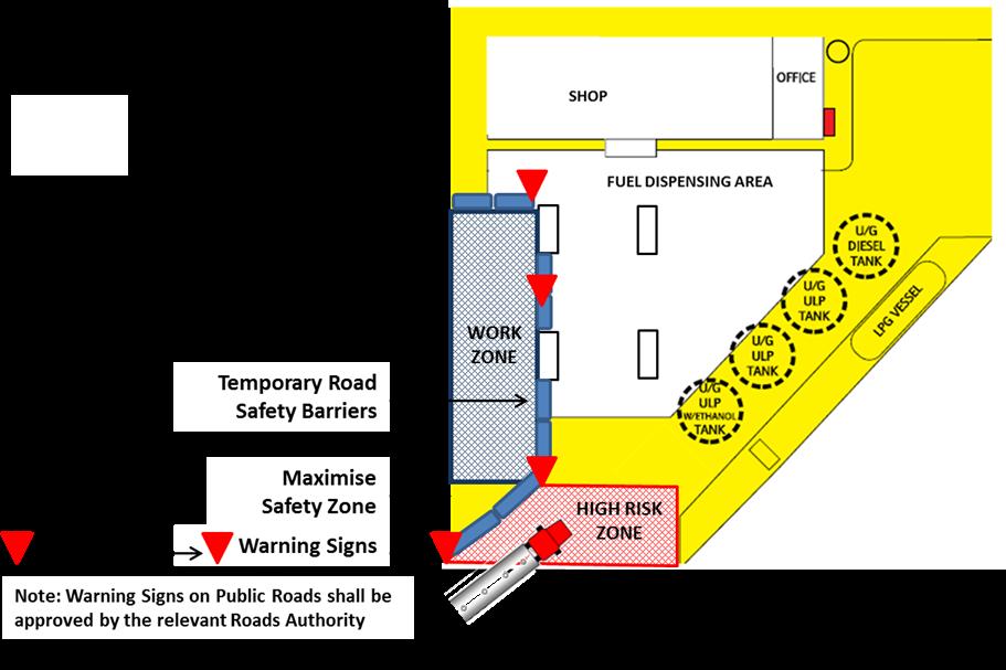 Figure 1: Example traffic management barriers