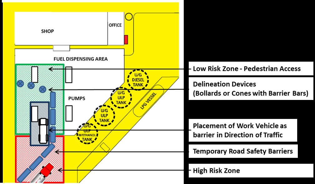 Figure 2: Example traffic management barriers