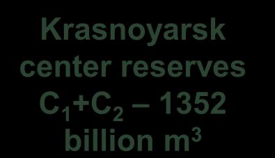 1 +С 2 1252 billion m 3 Irkutsk center reserves С 1 +С 2 2263