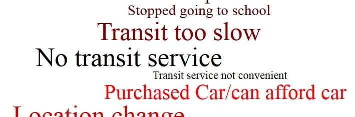 Reasons for becoming a lapsed transit user Q. For what reasons did you stop using Calgary Transit buses or CTrains on a regular basis?