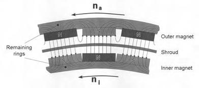 a magnetic coupling 02