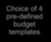 pre-defined budget templates Quick-start