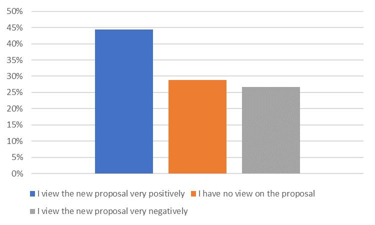 1.8 EC MOBILITY PACKAGE Respondents were asked to assess the new EC mobility package and more precisely the new cabotage regulations contained in the package.