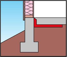 extending outward must be under 10 inches of soil or pavement An additional R-5 is required for heated slabs
