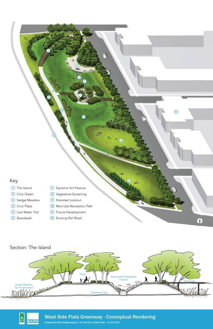 GOALS FOR THE GREENWAY Maximize density and developable area per block Serve urban infill mixed-use development