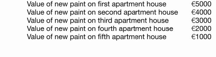 1. The following information describes the value Lauren Landlord places on having her five houses repainted.