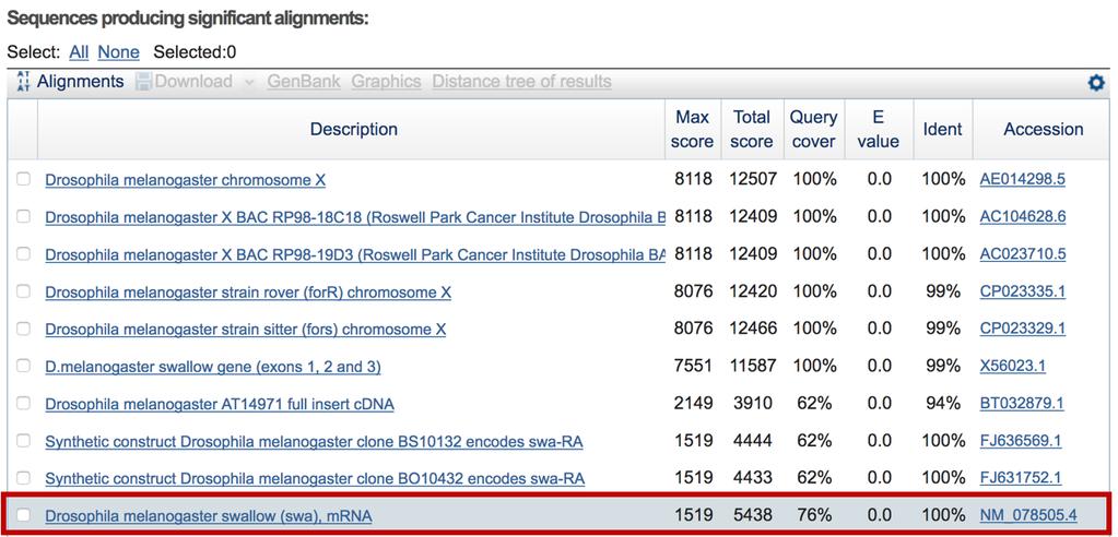 fasta against the nr/nt database The sequences in the GenBank nr/nt database come from many sources, including genomic contigs from whole-genome sequencing projects and mrnas/cdnas.