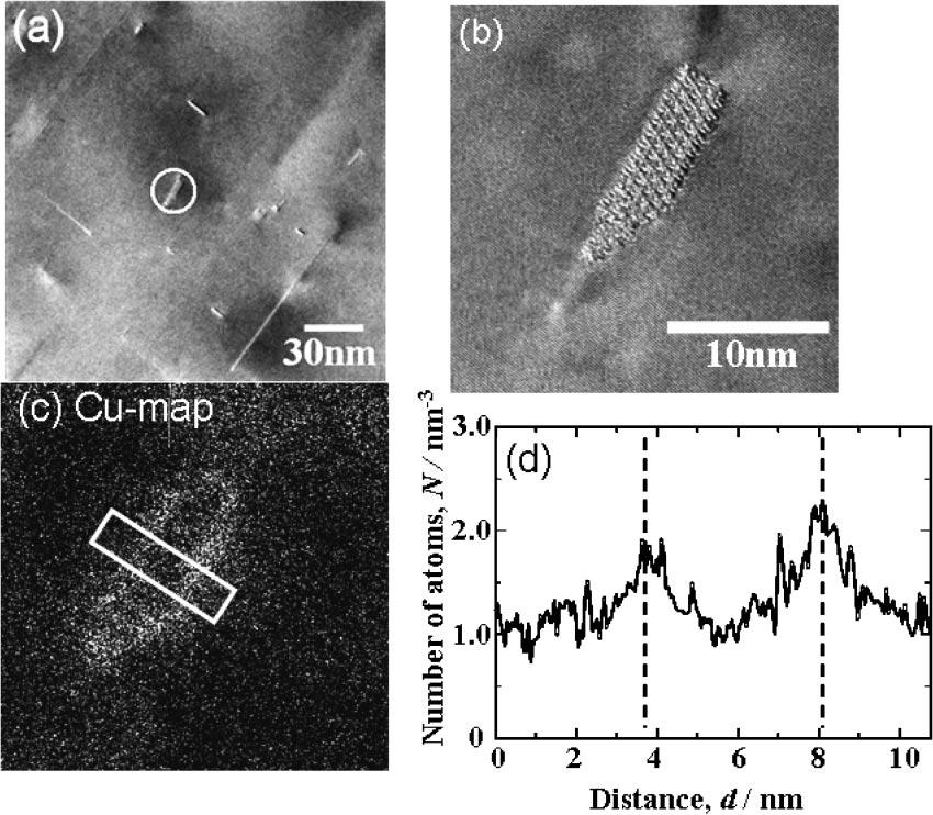 Cu Segregation around Metastable Phase in Al-Mg-Si Alloy with Cu 973 Fig. 7 (a) a zero-loss image obtained from a small precipitate in a sample aged at 523 K for 3.