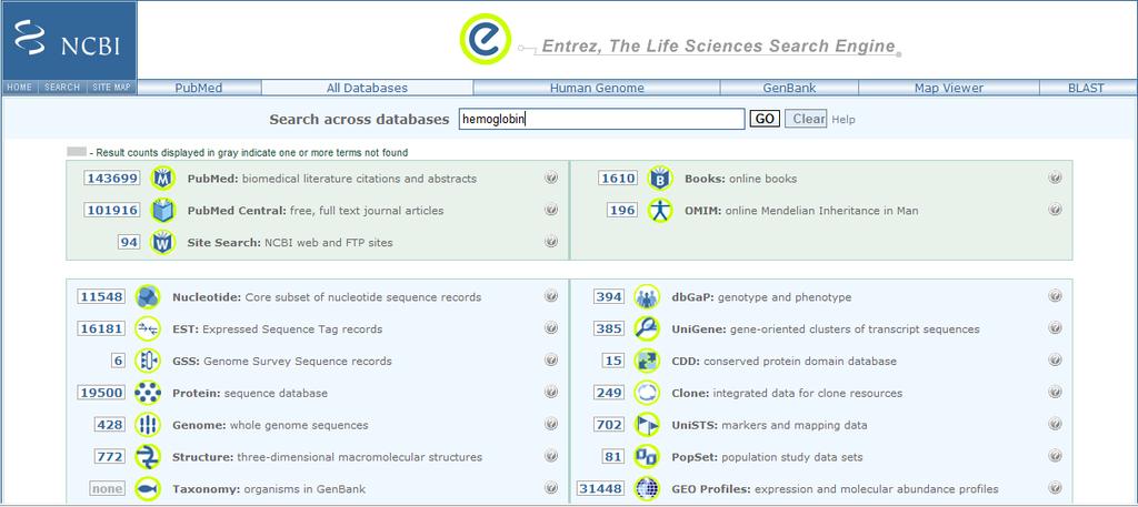 Source: NCBI. 3. Searches that begin at the NCBI home page scan the contents of all the NCBI databases and provide the results on a page like the one below (Figure 2).