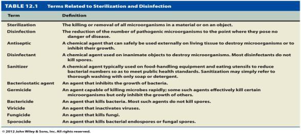 spores Antiseptic: a chemical agent that can be safely used externally on living tissue to destroy or inhibit the growth of microbes Aseptic Principles Sanitization: thorough washing with soap or