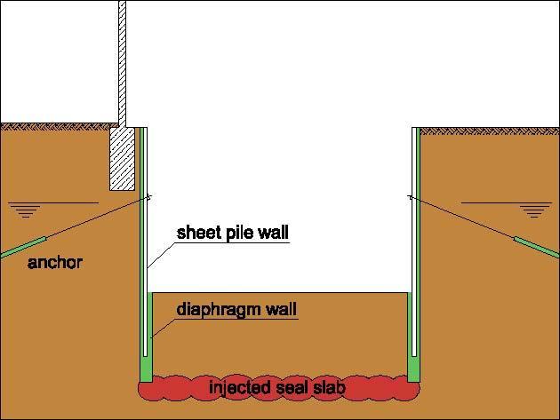 The Cut-off wall as sealing element will only penetrate the artificial seal slab or reach down to the natural