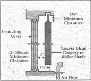 Good Glazing Guidelines The design of a good glazing system incorporates experience and judgment and considers the glass type, in service loads, framing system, method of erection and associated
