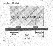 Setting Blocks Each lite of glass should be set on two setting blocks centered approximately at the bottom edge quarter points.