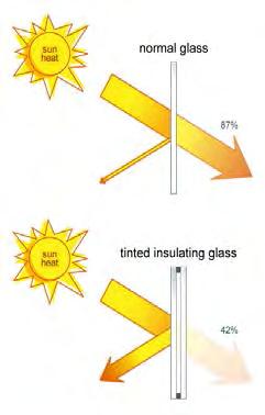 triple glazed unit to achieve the performance you require.
