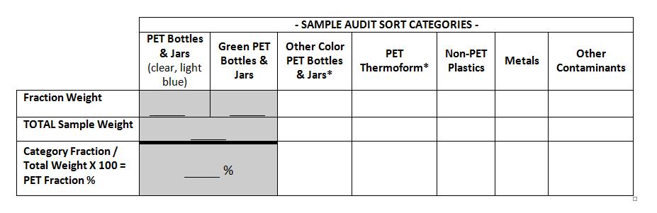 Test Audit for Incoming PET Material A reasonably representative sample is pulled from sample load (preferred sample > 225