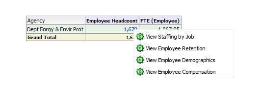This will bring us back to the Staffing page we were on
