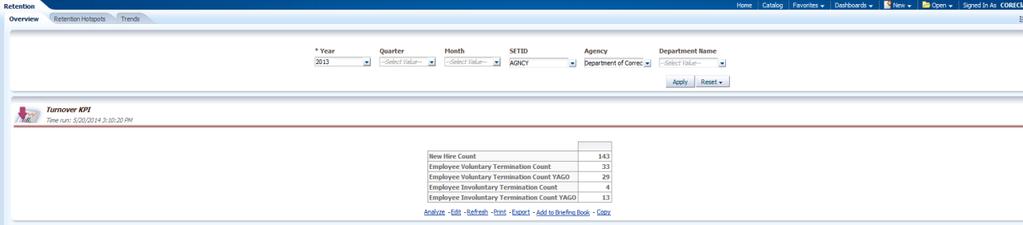 Here we see the Retention dashboard. View the Top Voluntary Turnover chart information.