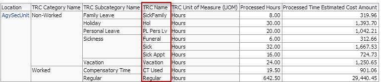 Place the coursor where you want to add the column and then right click and select Include Column and then select TRC Name