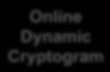 EMV Transaction Framework Online Dynamic Cryptogram ARPC Online Dynamic Cryptogram Online Dynamic Cryptogram ARPC Payment Brand Acquirer System Add (3) EMV New Field EMV 55 authentication data data