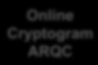 Acquirer System Online Dynamic Cryptogram (3DES) ARQC