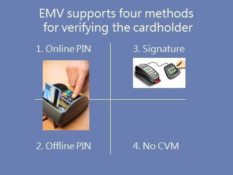 Cardholder Verification Options Source: Smart