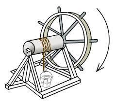 Wheel and Axle The wheel and axle is a simple Fmachine e = Effort Force a rotating lever!