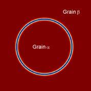 Numerical validation Shrinking grain: daα dt = 2πμ σ αβ αβ Triple