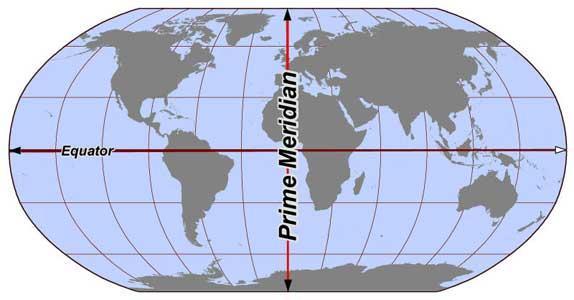 Time Zones For measurement of time with respect to different regions across the globe, we have one reference line which divides globe into two equal halves. This line is known as prime meridian.