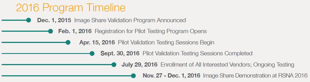 Participant Fees and Program Timeline $10,000 for the first testing bundle $2,000 for each additional testing bundle Maximum of