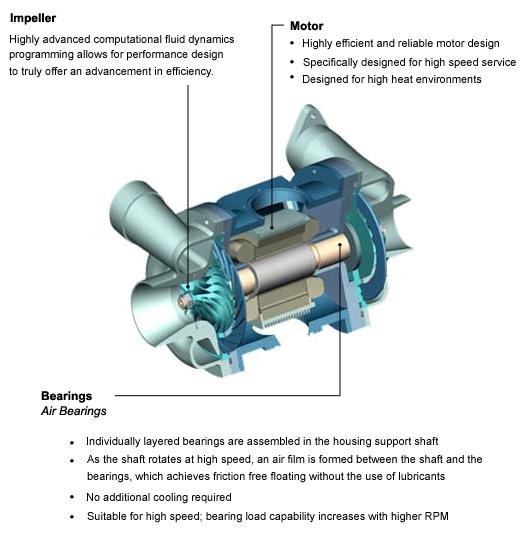 HSI Air Bearing Turbo Blower