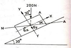 7 A cantilever beam has a channel section as shown in the figure. A concentrated load 15kN lies in the plane of the laods making an angle of 60 0 with the X-axis.