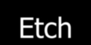 Etch Etch oxide with hydrofluoric acid