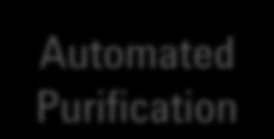 Purification Automated Purification SureSelect Oligo Capture Library Automated Purification SureSelect Target Enrichment