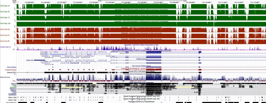 Mappability Sequence uniqueness of the reference These tracks display the level of sequence uniqueness of the reference NCBI36/hg18