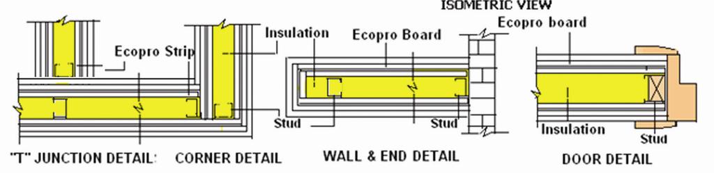 Three layers of 12mm thick Ecopro boards are screw fixed to either side of frame work using required length of screws at 200mm centres.