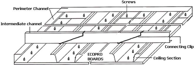 Board Fixing: 6mm thick, 6 x4 size Ecopro boards are generally used for the false ceiling. Other sizes can also be used if required.