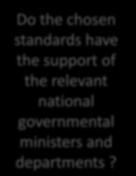 standards have the support of the relevant national governmental
