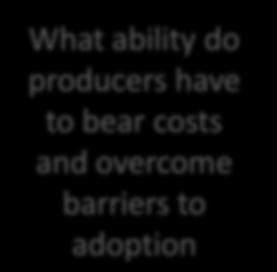 and overcome barriers to adoption Institutions What external support