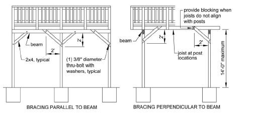 When a joist does not align with the bracing location, provide blocking between the next adjacent joists. OTHER BRACING OPTIONS ARE AVAILABLE PLEASE CONTACT YOUR INSPECTOR FOR APPROVAL.