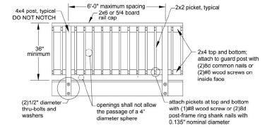 instructions and listings of the product. All decking must be capable of supporting a live load of 40 pounds per square foot.