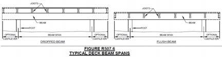 Deck Joist Span Table SPECIES a Sothern Pine Douglas fir larch d, hem fir d spruce pine fir d SIZE TABLE R507.5 DECK JOIST SPANS FOR COMMON LUMBER SPECIES f (ft. in.
