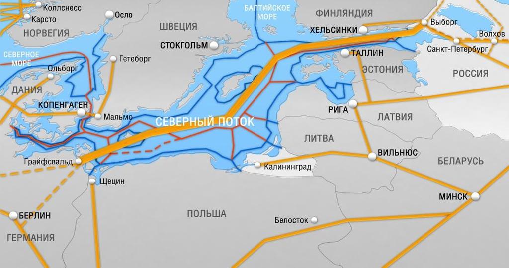 Gazprom's transportation projects Nord Stream gas pipeline South Stream and Blue Stream gas pipelines Capacity: 55 /year 8 7 6 5 4 3 2 1