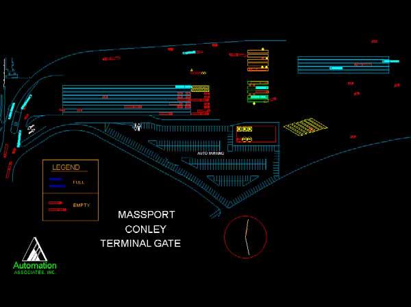 Model Demonstration Gate traffic application MassPort Conley Gate Objectives Analyze capacity Optimize traffic