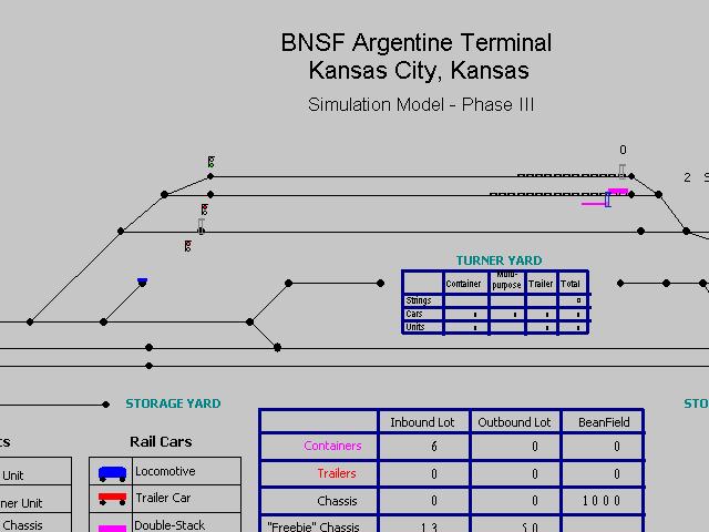Model Demonstration Intermodal rail terminal application BNSF - Kansas City Objectives Add/modify infrastructure to meet future demands?