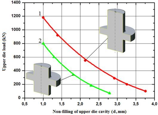 D. Kim, S. Hyung, B.B. Hwang, The influence of die geometry on the radial extrusion processes. Journal of Materials Processing Technology, 113 (2001) 109-114 [2] Fu,M.W., Yong,M.S., Tong,K.K., Danno,A.