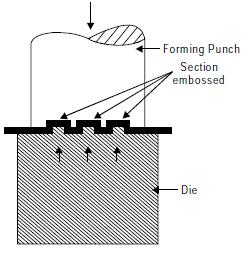 Forming It makes a cut part way across a strip. It is a metal working process in which the shape COINING Coining process used in cold workingoperations.