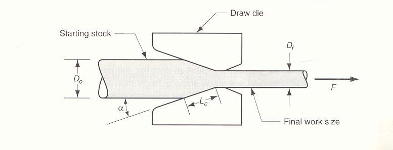 Drawing Production of long rod, wire and tubing with round or various cross-section than extrusions by pulling the material