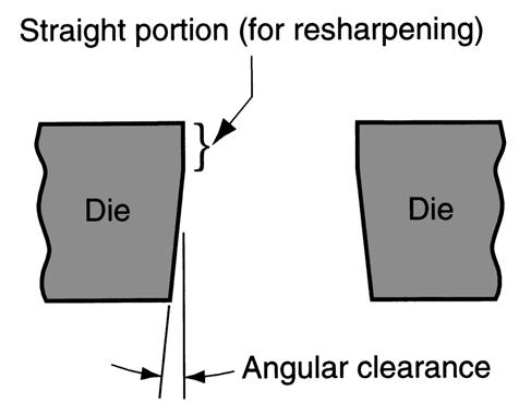 Angular Clearance Purpose: allows slug or blank to drop through die