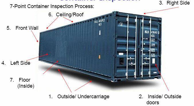 7-Point Container Inspection Forwarders Cargo Receipt (FCR) / House Airwaybill (HAWB) - Is the primary transport document used for payment purposes.