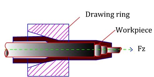 Fig.1.5.1: Tube drawing with mandrel Draw stress for tube drawing with fixed plug is given by: ---------3.9 where B = h is tube wall thickness. is angle of the die and is the angle of mandrel.